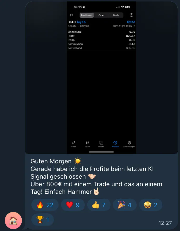 Trading Ergebnis $829
